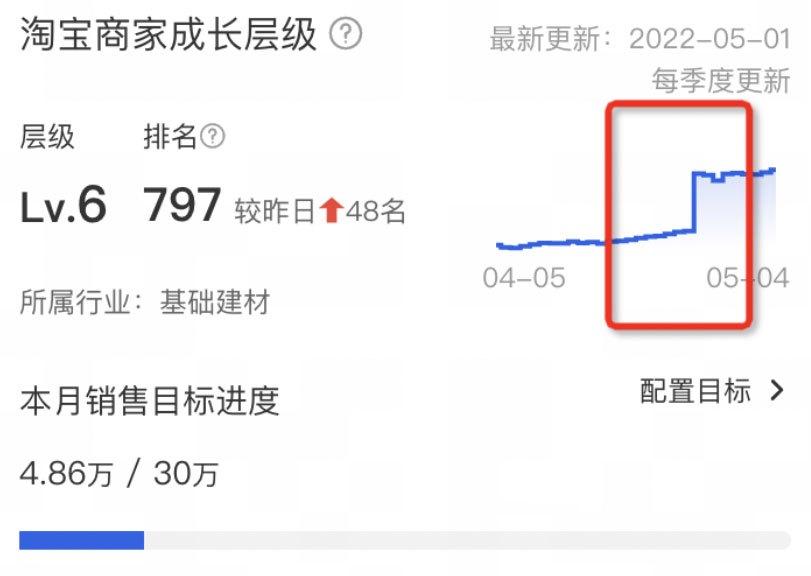 淘宝商家成长层级淘宝极有家商家怎么提升? 淘宝商家成长层级淘宝极有家商家怎么提升?