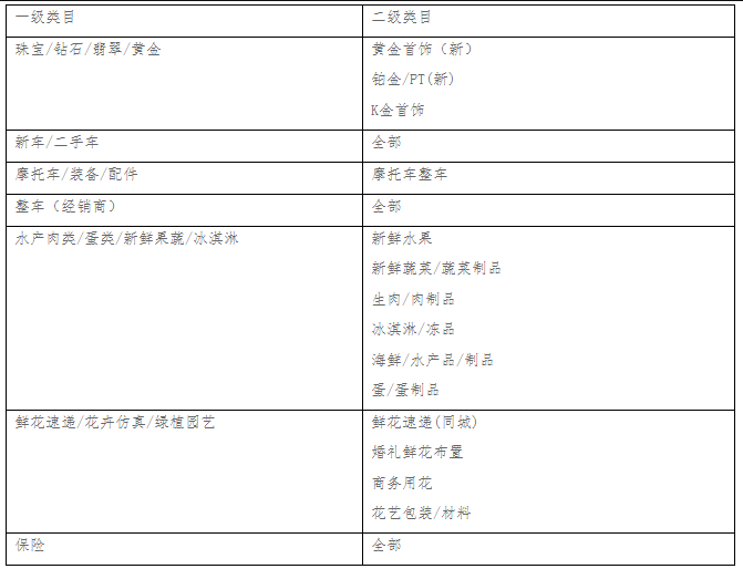 天猫营销平台怎么计算最低标价？怎么计算最低成交价？