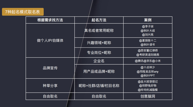 7步精细化运营，打造百万粉丝视频号