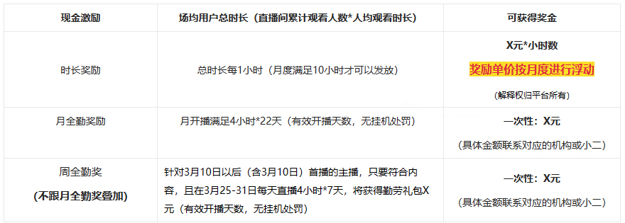 商家如何参与淘宝直播优质新咖内容激励政策？