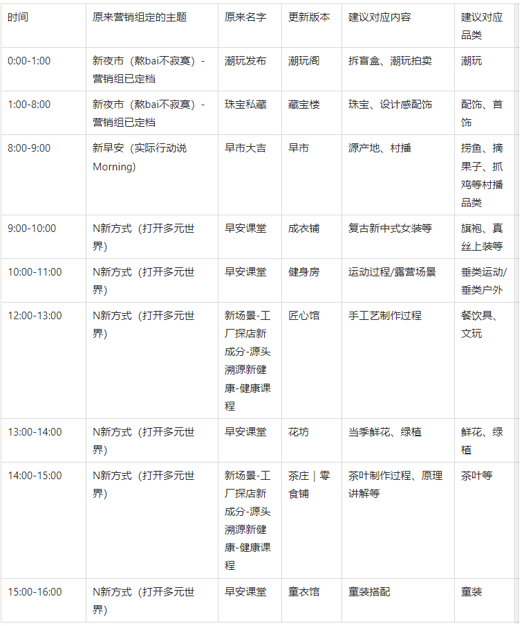 淘宝直播商家x官方台各栏目玩法