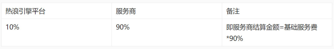 淘宝直播商家直播间引流活动规则介绍说明