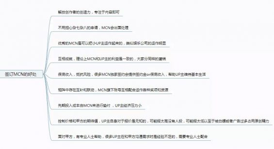 脑图：MCN指南