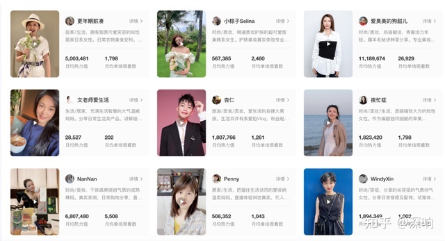 小红书商业化的现实、矛盾与空间