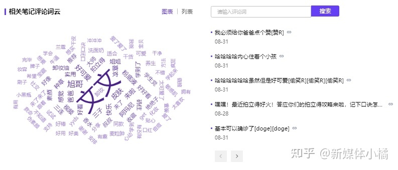 想进行品牌推广，在小红书上怎么找博主投放