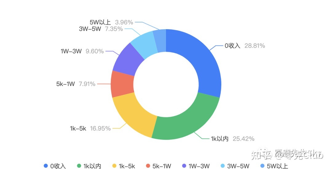 2022，小红书博主还能不能赚钱？