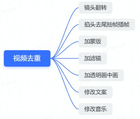tiktok短视频这个平台是如何赚钱的？