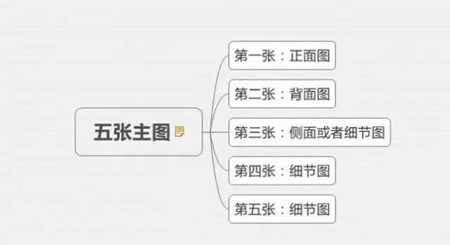 淘宝主图能写什么文字?