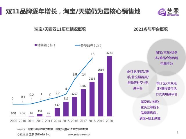 小红书双11品牌营销丨五个节奏策略,三大避坑指南 小红书双11品牌营销丨五个节奏策略,三大避坑指南
