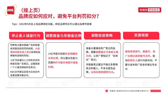 2022年小红书平台营销投放趋势报告，微播易，完整版91页