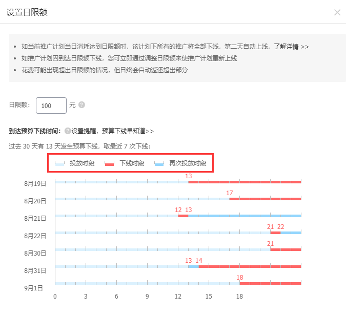 直通车趋势明星有哪些特征？从哪些方面优化趋势明星？