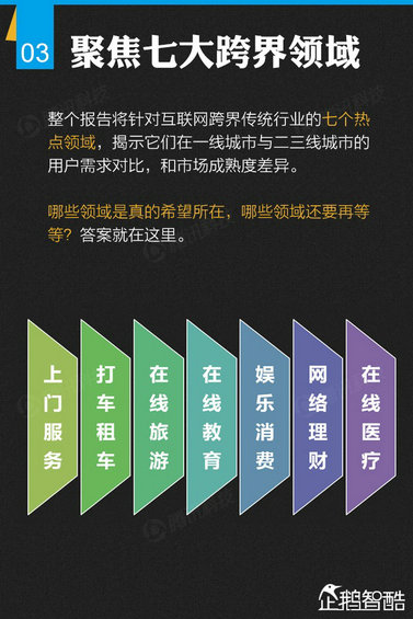 纯干货：七大领域 最牛的二三线城市互联网跨界调查！