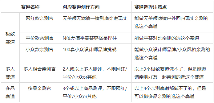 淘宝逛逛穿搭亲测官大赛秋季赛来袭！