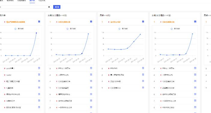 秋刀鱼工具箱怎么寻找行业飙升词？
