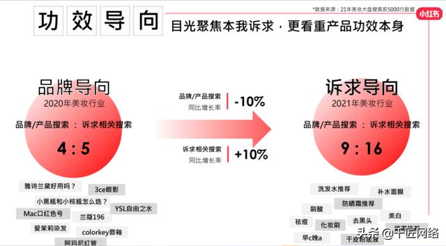 「报告分享」小红书2022美妆营销解决方案（附下载）