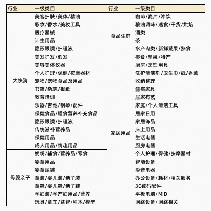 2023年年货节期间天猫超市团长赛马活动来袭！