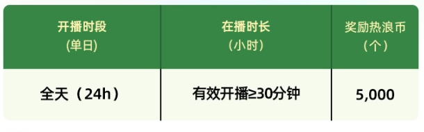 速看！淘宝直播推出4月版商家自播超级播招募令计划