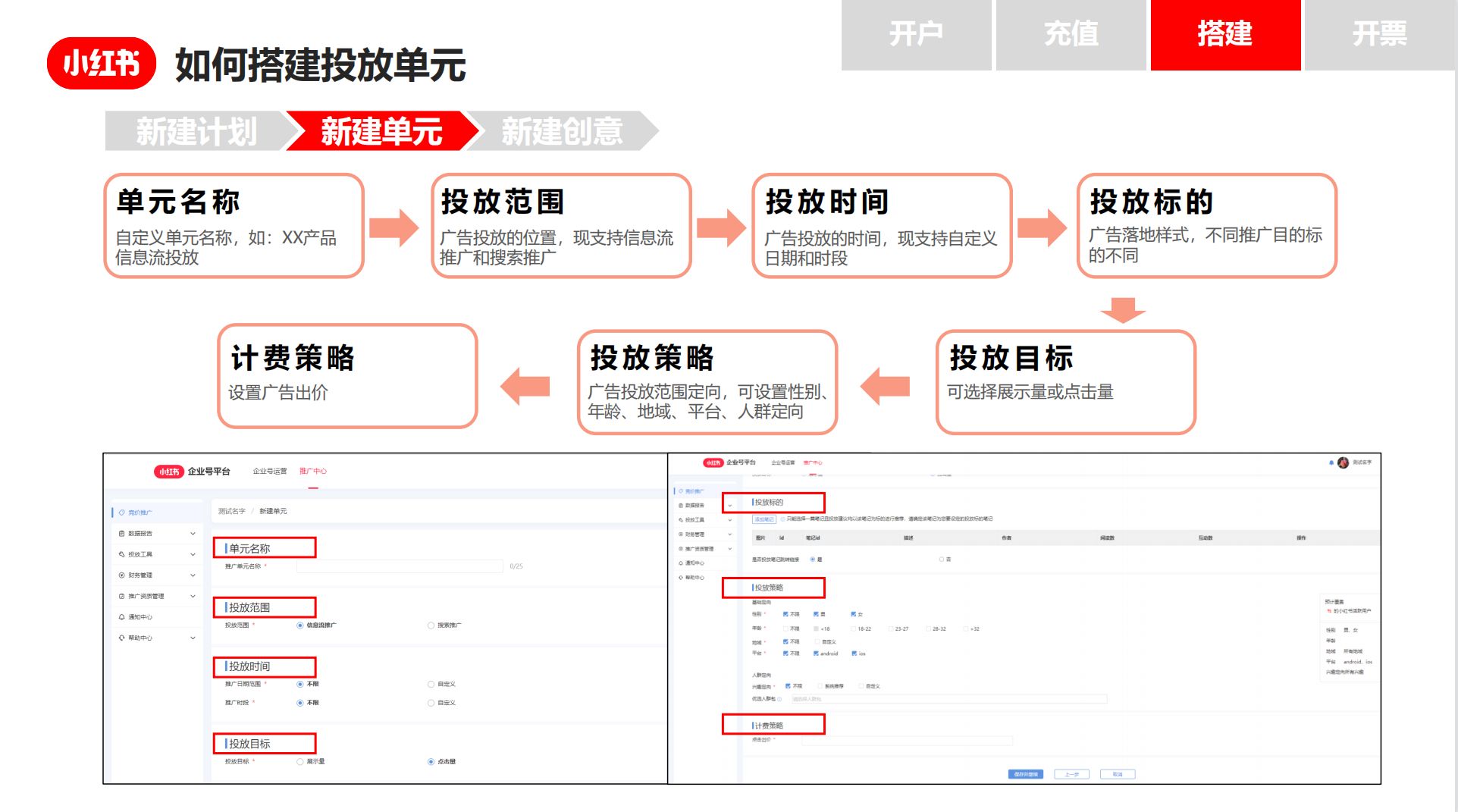小红书竞价推广，广告人必看的小红书官方竞价推广指南 …