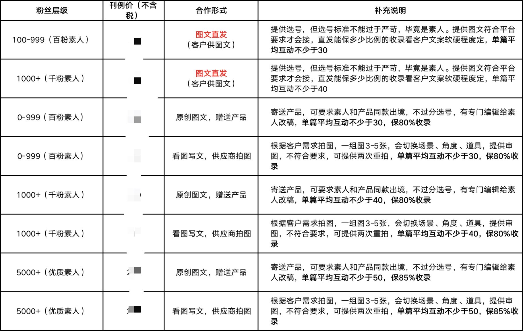 请问小红书推广费用一般多少钱，怎么推广？