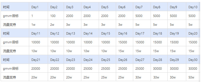 淘特达人主播定向扶持计划来袭！