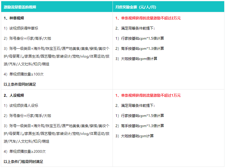 （个人版）点淘推出12月光芒计划-现金激励招募优质创作者