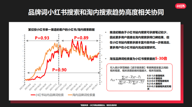 划重点！这份小红书官方营销攻略请收好