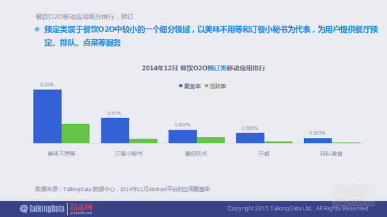 干货！90页PPT透析2014年O2O移动应用行业