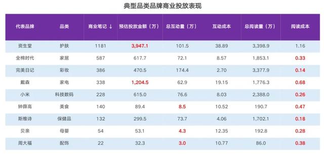 拆解分析:内容营销平台(一)小红书 拆解分析:内容营销平台(一)小红书