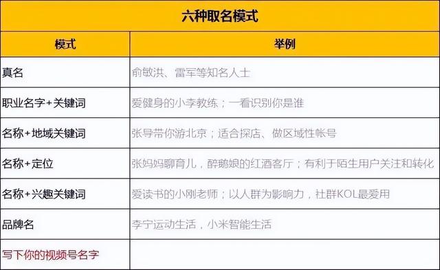 入门到变现,视频号运营全攻略 入门到变现,视频号运营全攻略