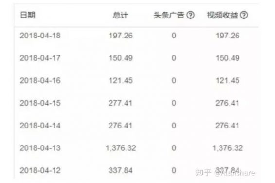 短视频如何变现？这里有 7 种方法