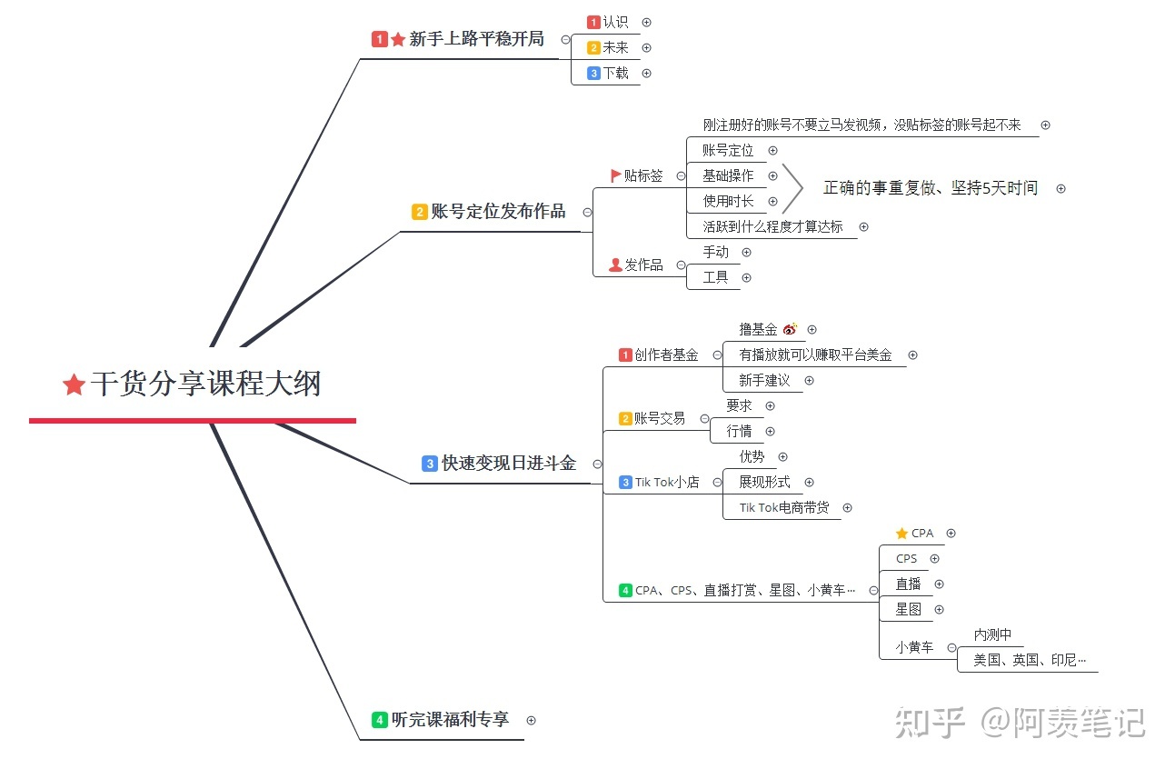 全网没有比这更详细的Tik Tok运营攻略了（全程干货分享）