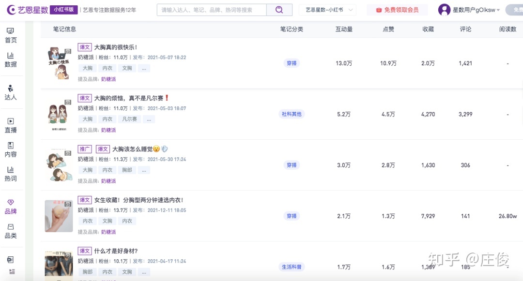 品牌如何在小红书做到从0到1——奶糖派为例