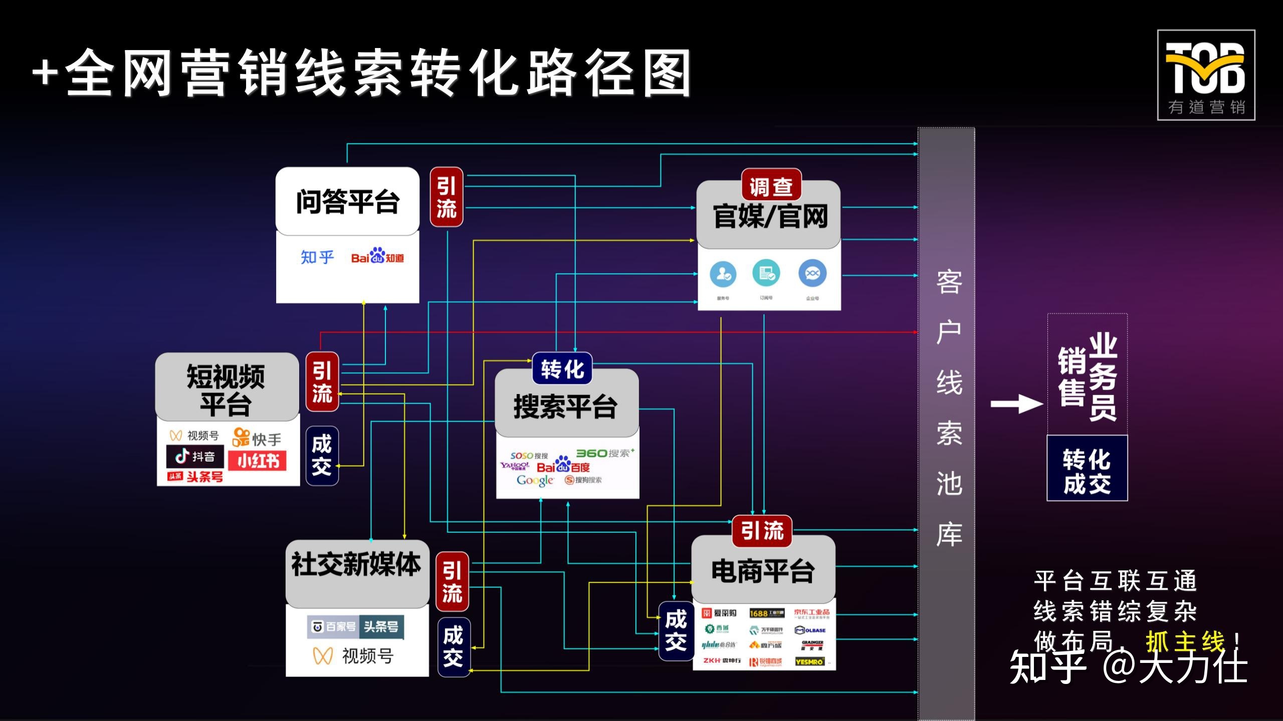 短视频营销¦B2B企业如何利用短视频做全网营销并盈利