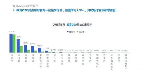 2015年度O2O移动应用行业白皮书