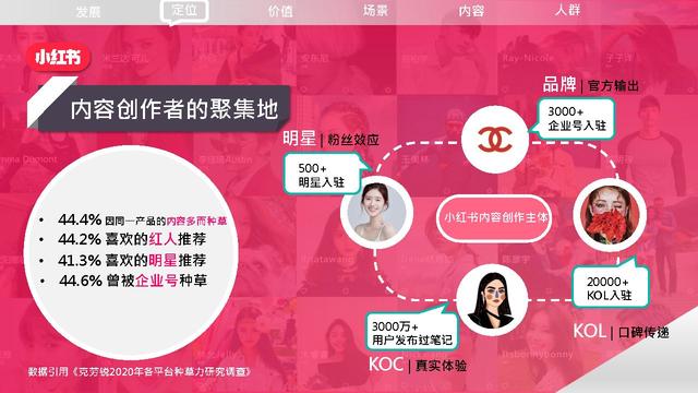 小红书品牌营销手册2022-小红书