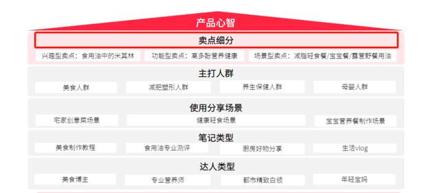 如何用定位理论做小红书推广投放？
