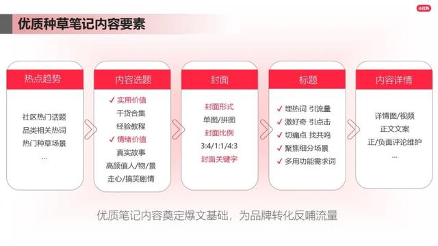 25张小红书内容营销图,超级棒! 25张小红书内容营销图,超级棒!