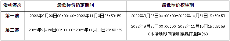 2022年天猫双十一招商规则速览