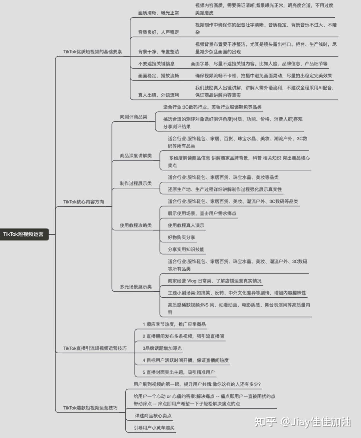 【干货】TikTok短视频运营（基础篇）