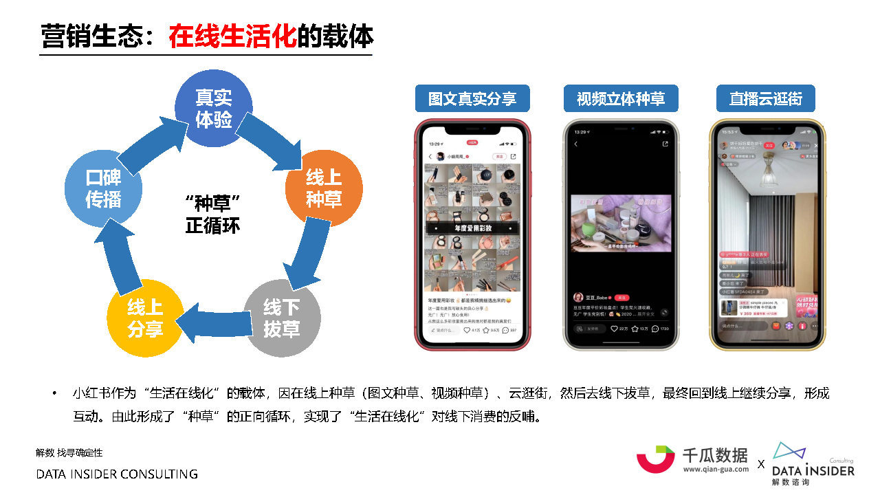 2022小红书内容营销数据洞察白皮书#数据报告