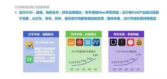 2015年度O2O移动应用行业白皮书