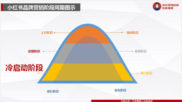 小红书品牌营销：2022年小红书怎么做？