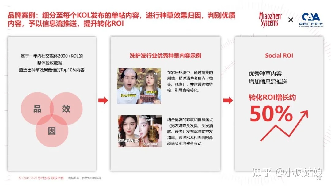 2022年KOL营销白皮书