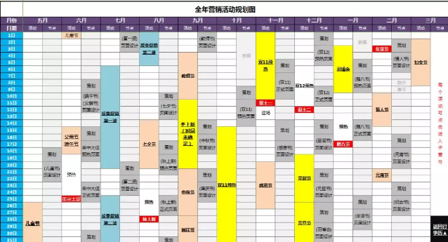 淘宝店铺怎么搞活动?布局策划全程干货！