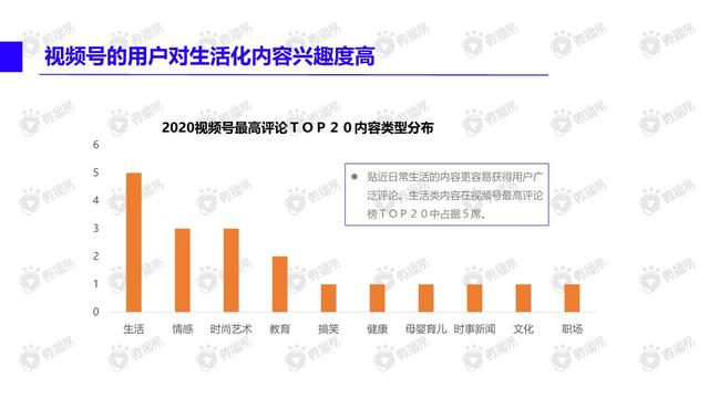 视频号内容营销方法论