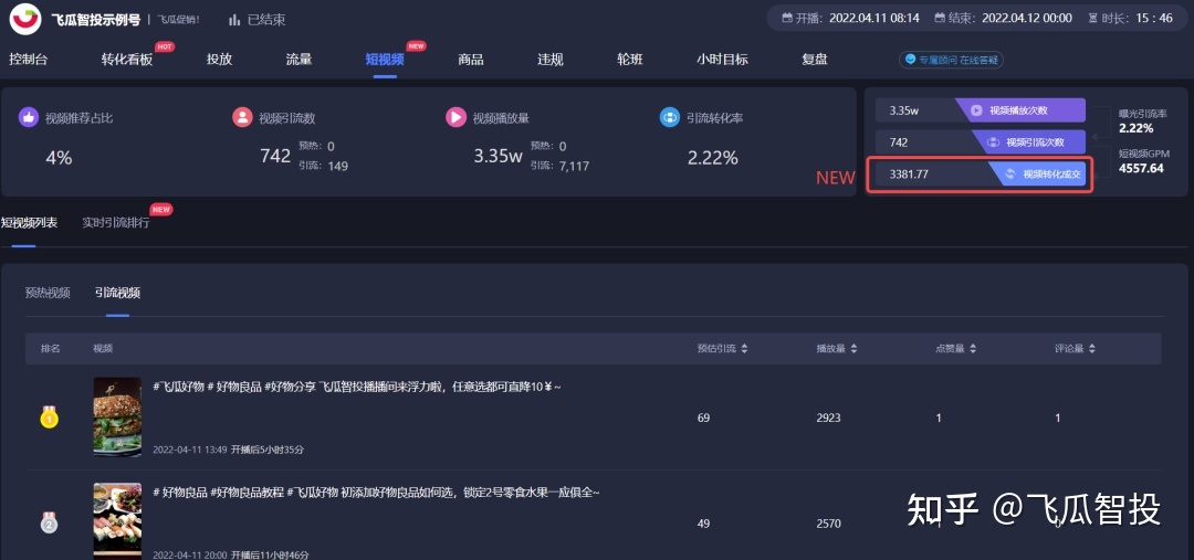 请问一下抖音运营怎么做啊? 请问一下抖音运营怎么做啊?