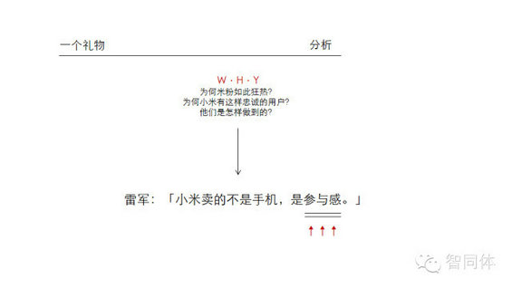 小米内部培训36页PPT全曝光