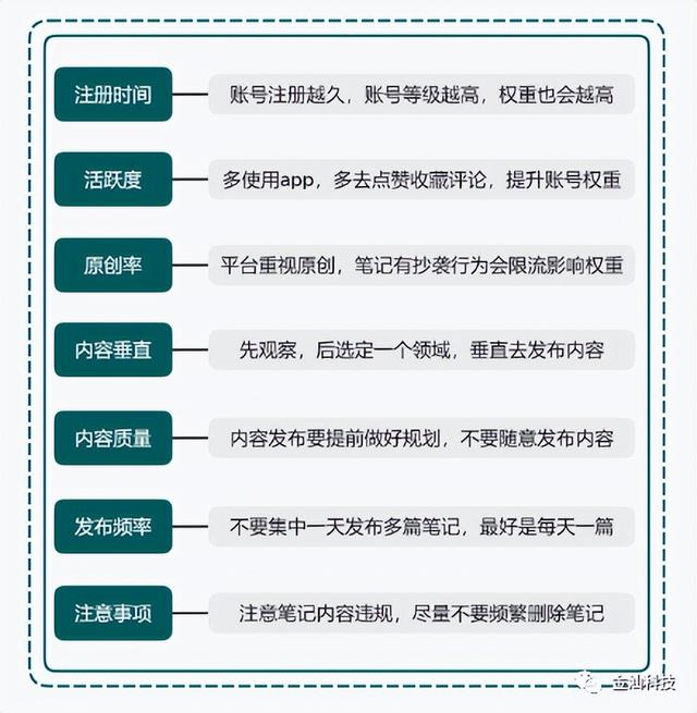 运营攻略 | 如何运营好一个小红书账号？