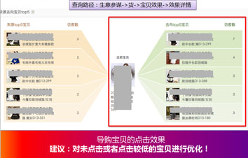 买家喜欢什么样的宝贝详情页?