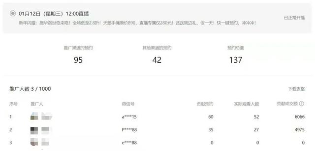 “视频号”服装直播带货，首播双10万+的实战复盘